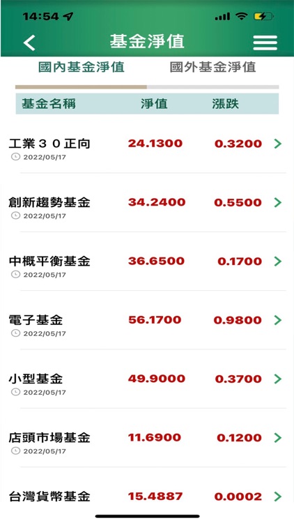 第一金投信 第e好基金