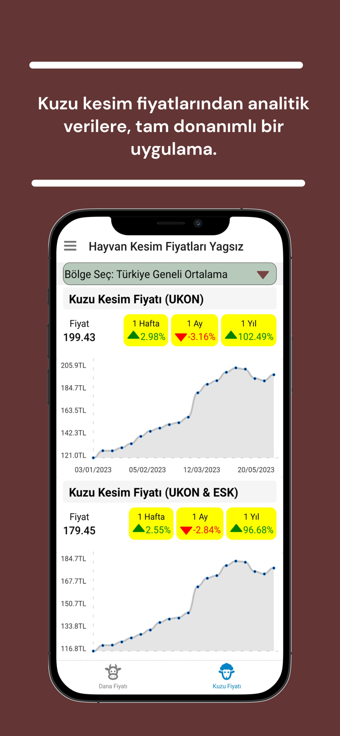 Hayvan Kesim Fiyatları