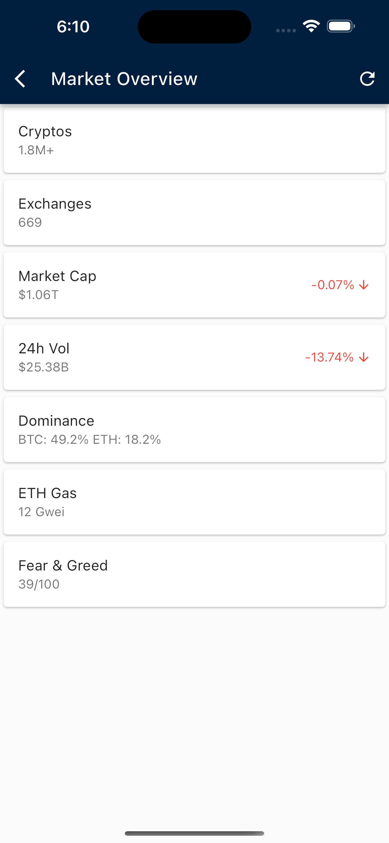 Crypto Insights - Price & Info