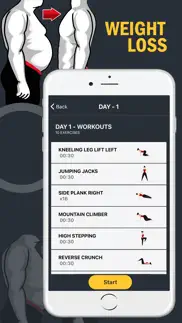 weight loss home workout problems & solutions and troubleshooting guide - 2