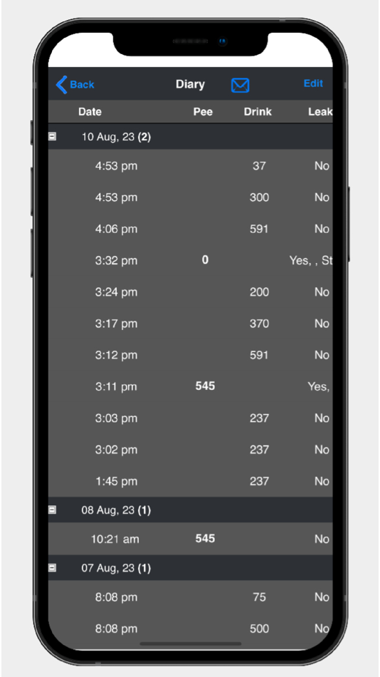 #4. FemPulse Bladder Diary (iOS) بواسطة: Fempulse Voiding Diary