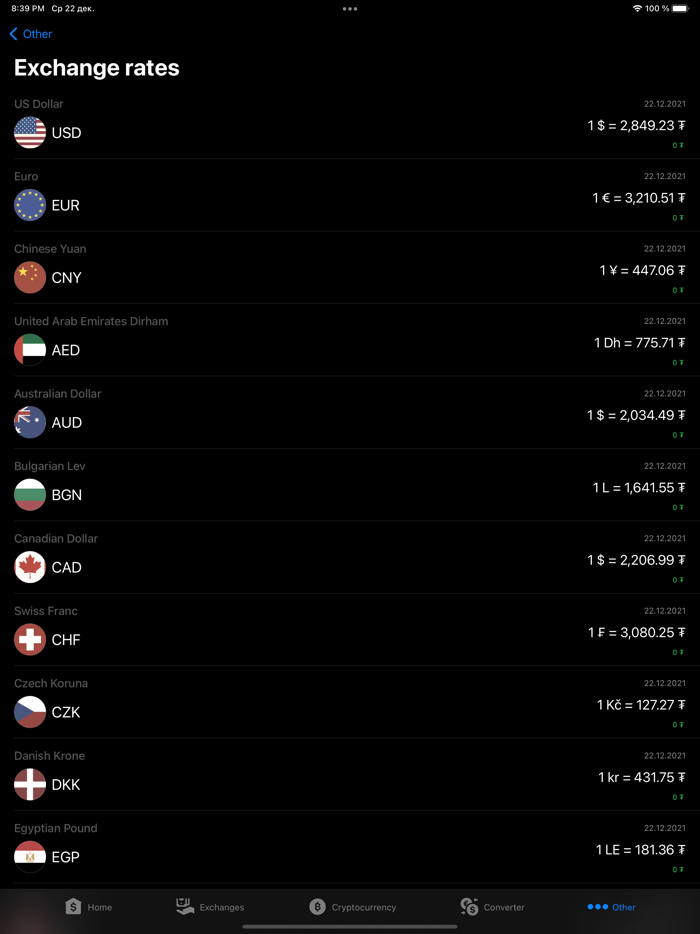 Exchange rates of Mongolia