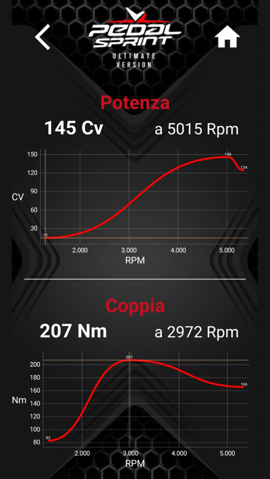 PedalSprintUVのおすすめ画像4