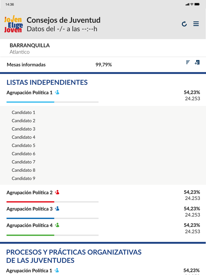 Resultados CLMJ 2021