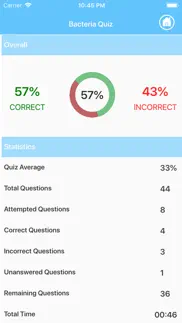 learn medical microbiology problems & solutions and troubleshooting guide - 1