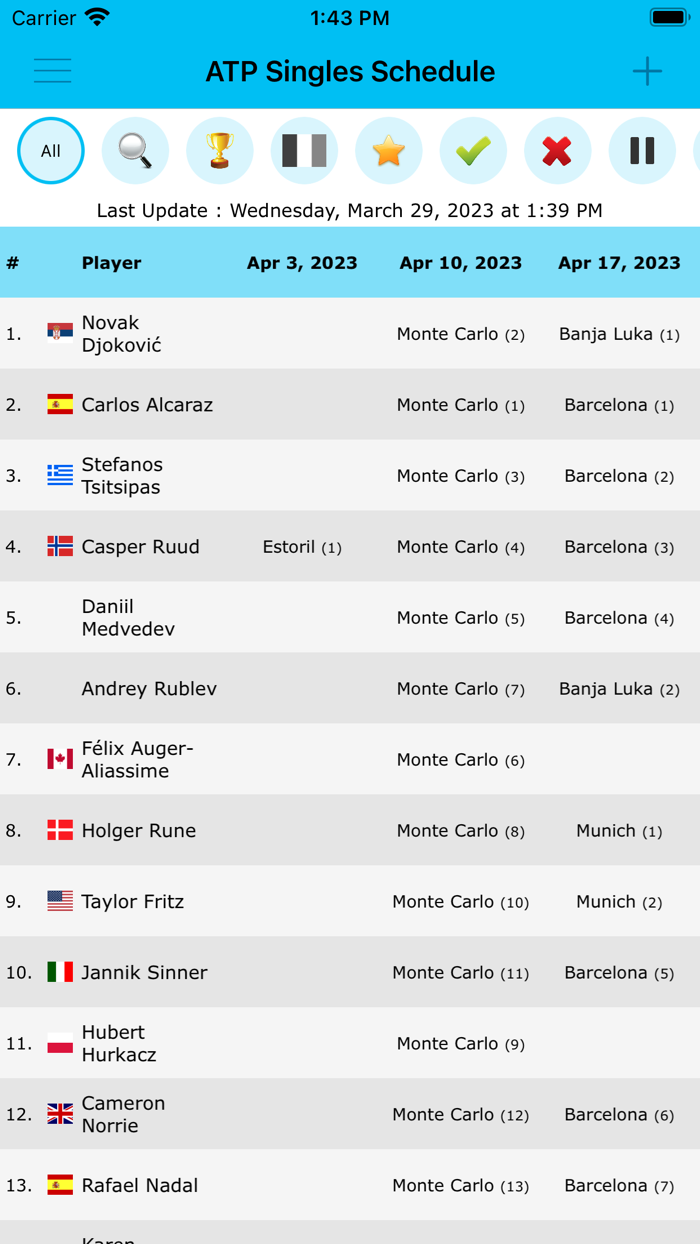 Live Tennis Rankings - LTR
