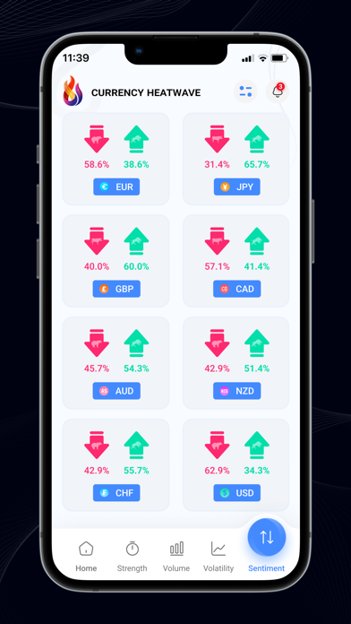 Currency Heatwave:  Forex Tool Screenshot
