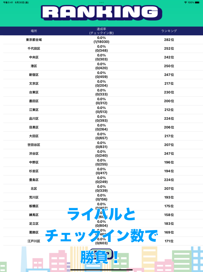 東京制覇 -移動が楽しくなる位置ゲーム-