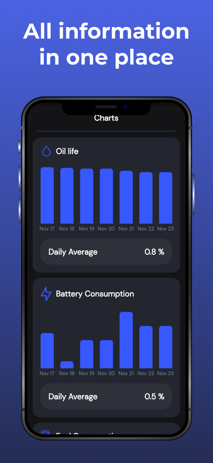 My Digital Car Smart Sync Key