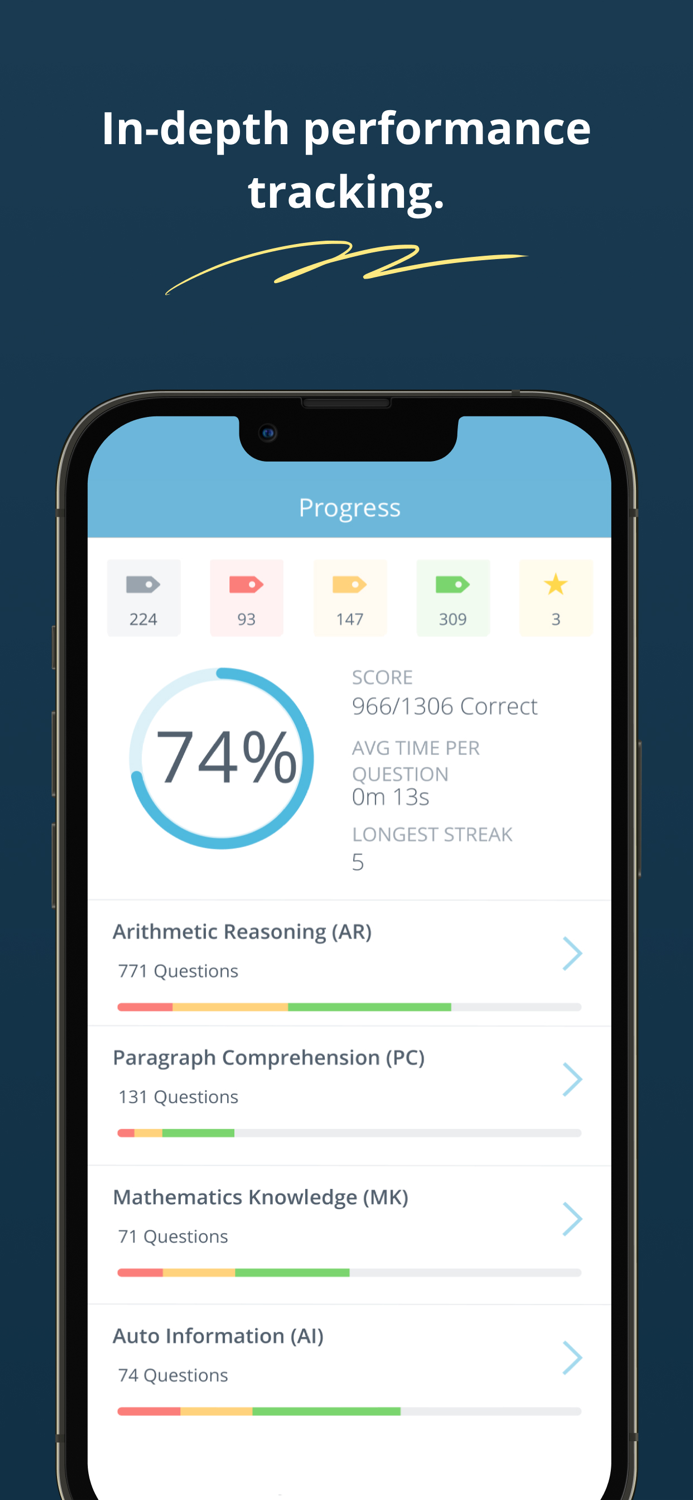 ASVAB Air Force Mastery