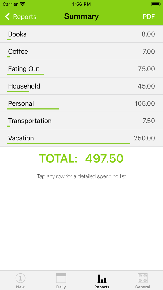 #4. Pico Spend Lite (iOS) 由: Dejan Petrovski