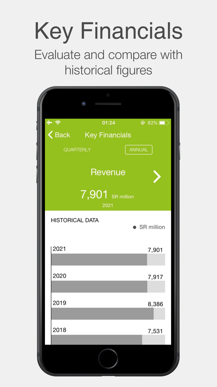 Zain KSA Investor Relations