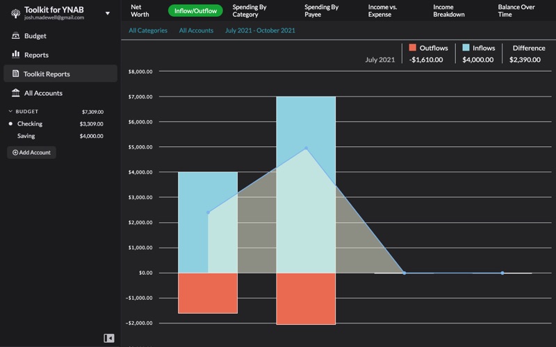 Screenshot #1 pour Toolkit for YNAB