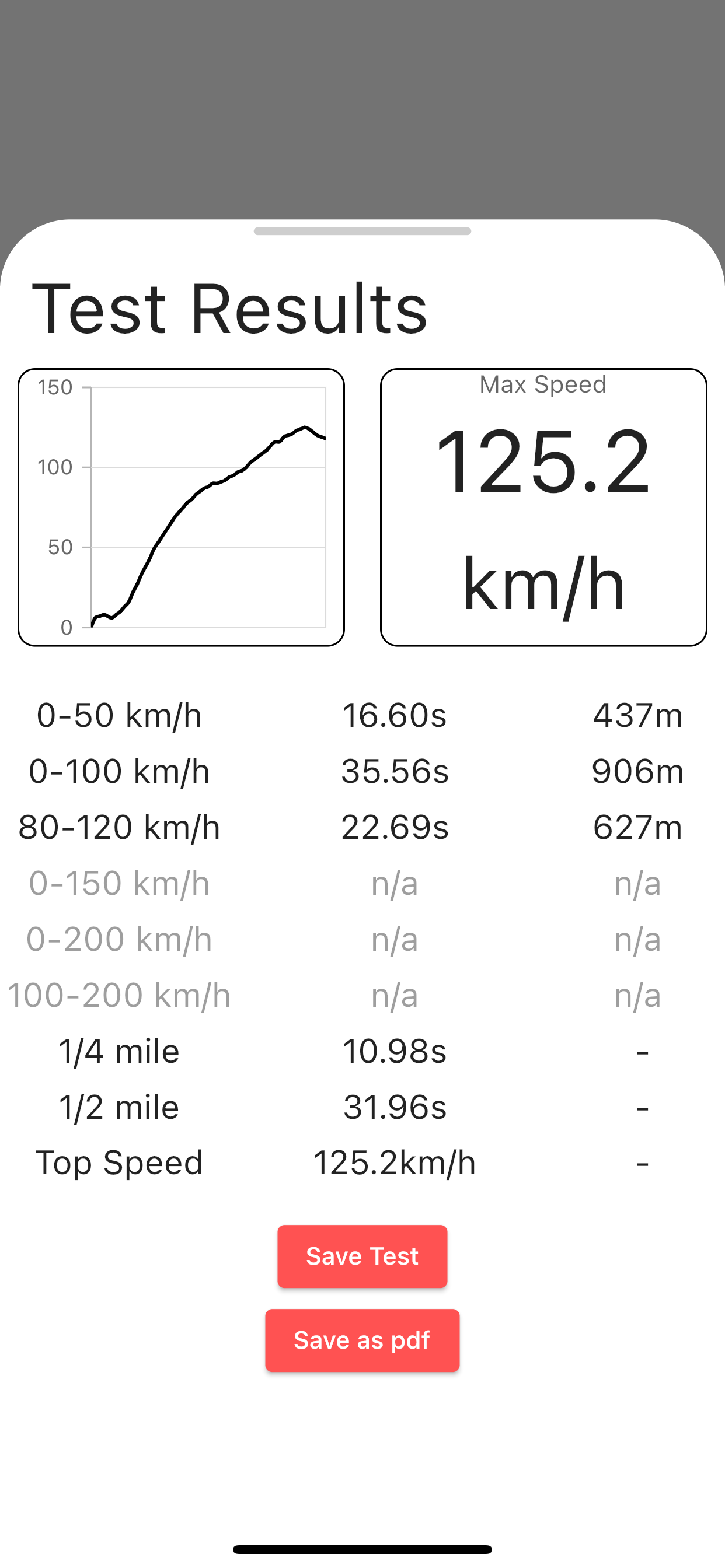 SpeedOhMeter