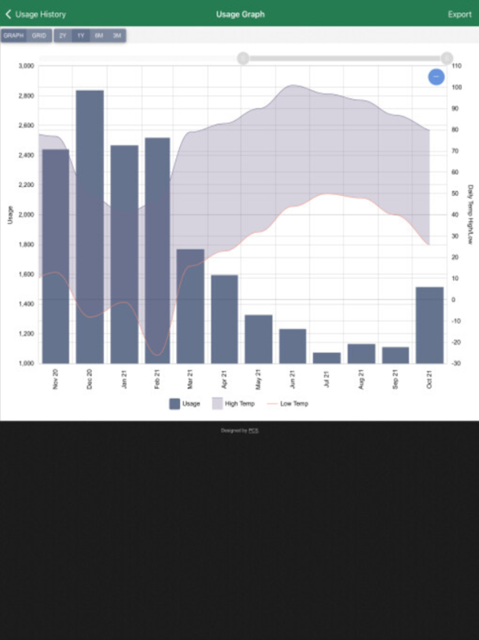 Traverse Electric Coop.