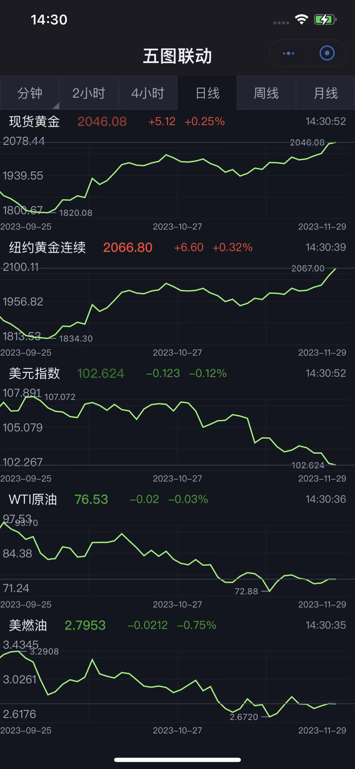 天天原油APP - 原油资讯，一网打尽，财富尽在天天原油。