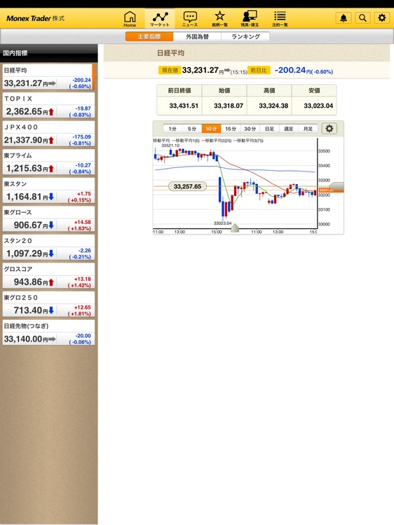 マネックストレーダー株式 タブレット