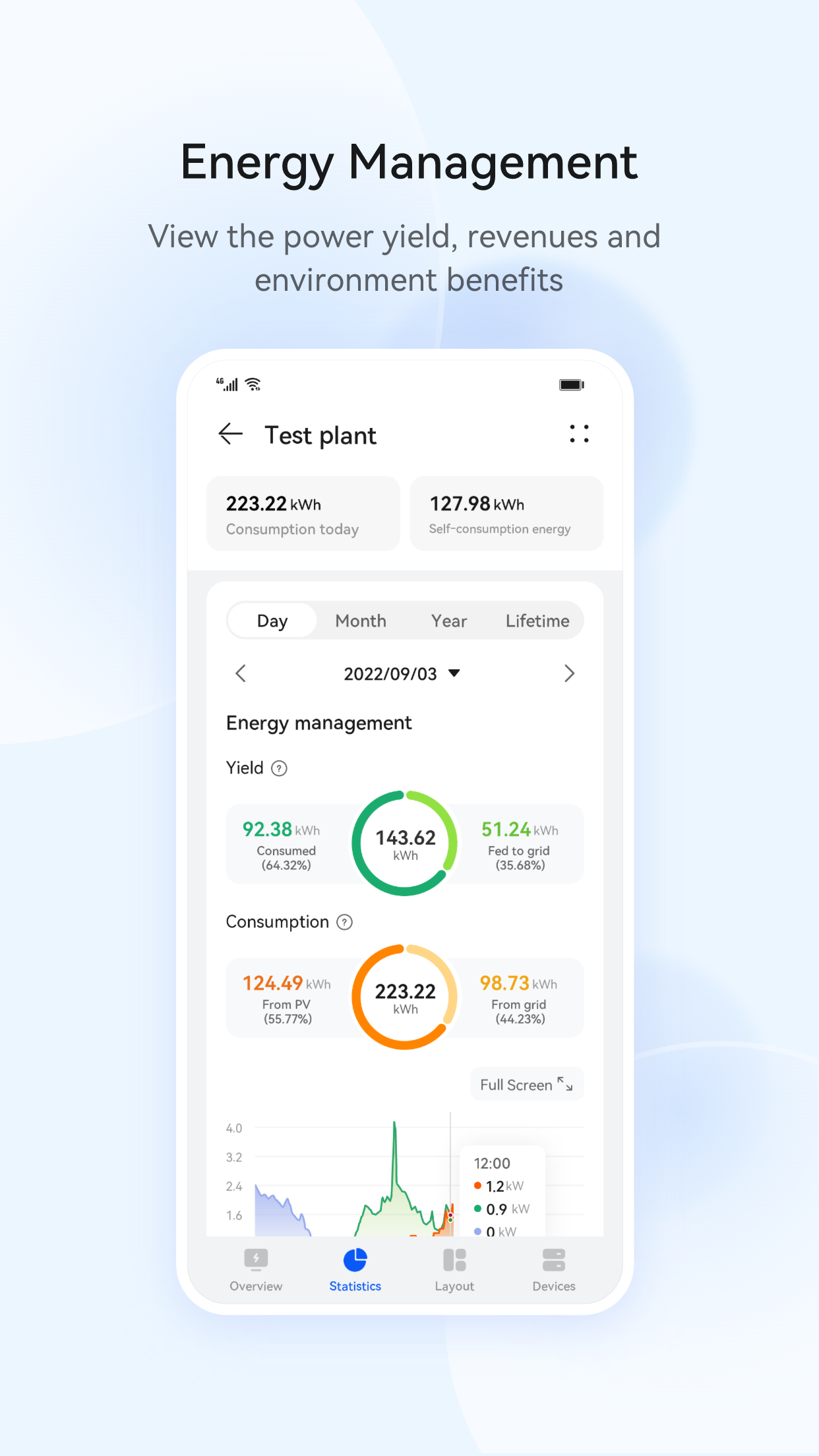 FusionSolar