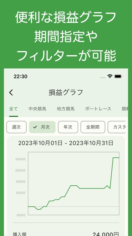 収支管理アプリはHistBet - 競馬や競艇などに対応