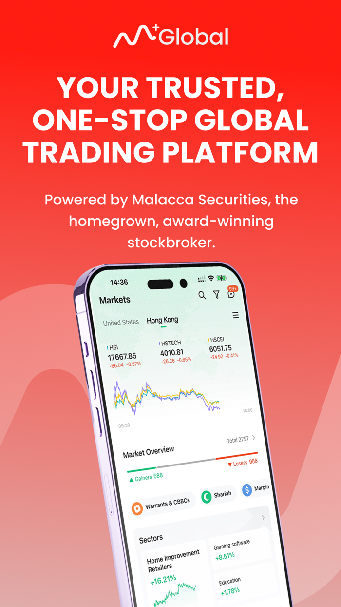 M Global Trade USandHK Stocks