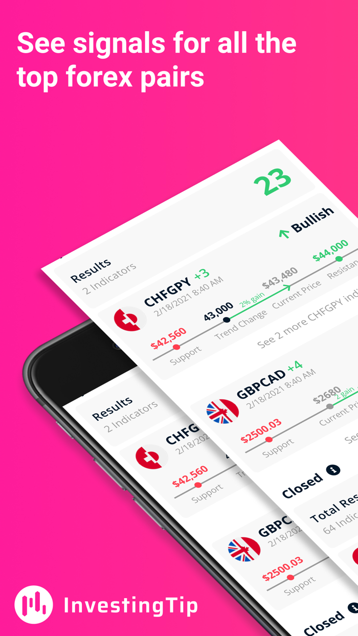 FX Trading and Investing Tips