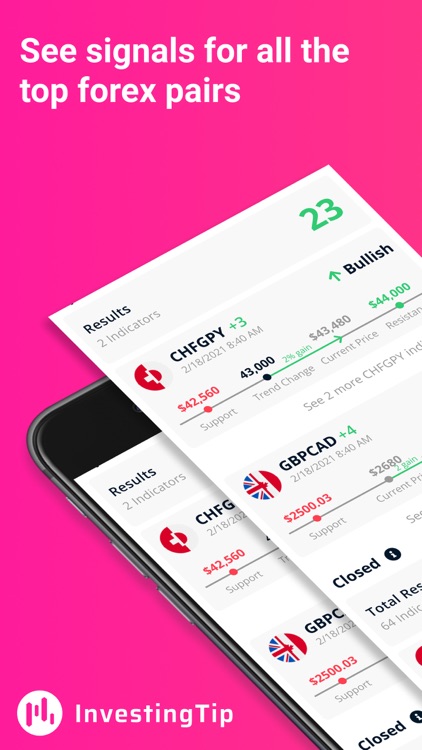 FX Trading & Investing Tips