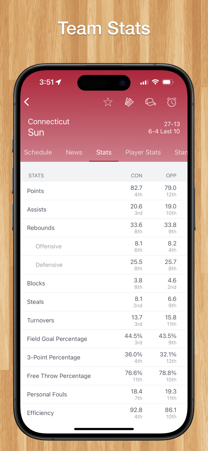 Scores App Womens Basketball