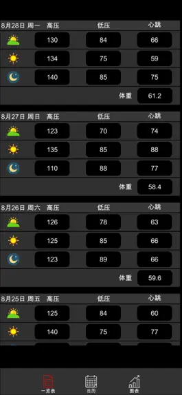 Game screenshot 血压记录器 apk