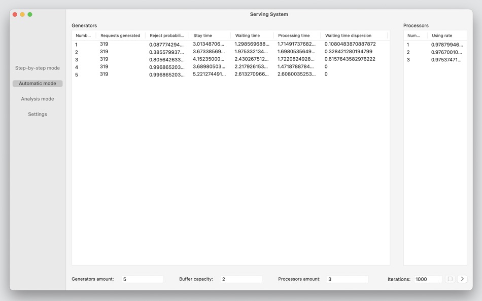 #4. ServingSystem (macOS) 由: Pantiukhin Andrei