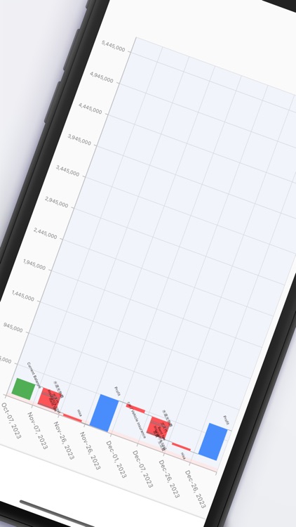 Household-Review fixed cost