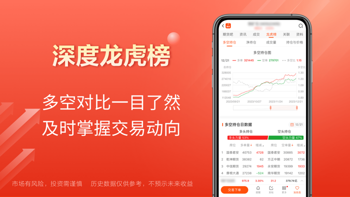 期货宝—期货原油贵金属投资软件