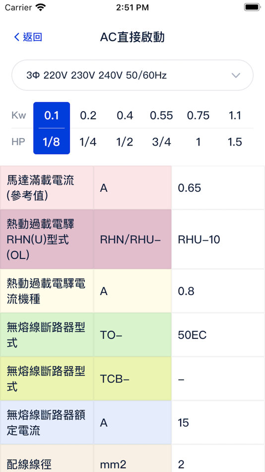 #3. TECO智慧能源 (iOS) 由: TECO Electric & Machinery Co., Ltd.