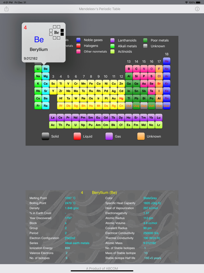 Mendeleevs Periodic Table