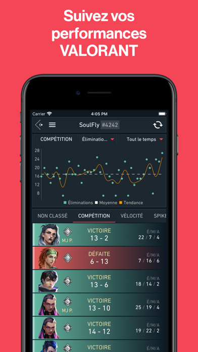 Screenshot #1 pour Spike Stats - Valorant Tracker