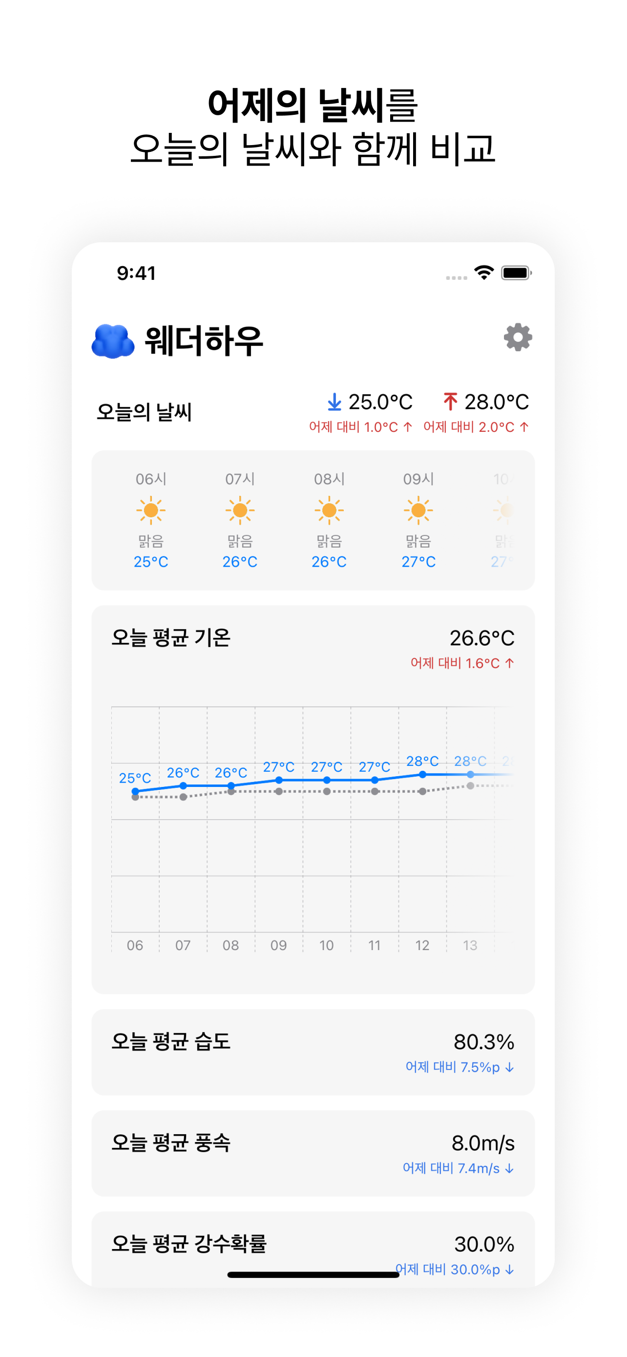 웨더하우