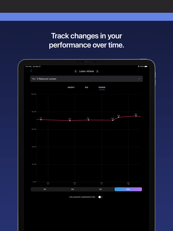 Loden Sports Performance Lab iPad screenshot 7 - Health & Fitness app