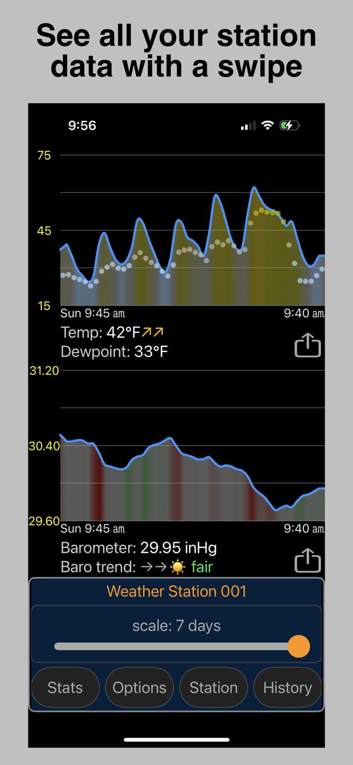 PWS Connect station monitoring