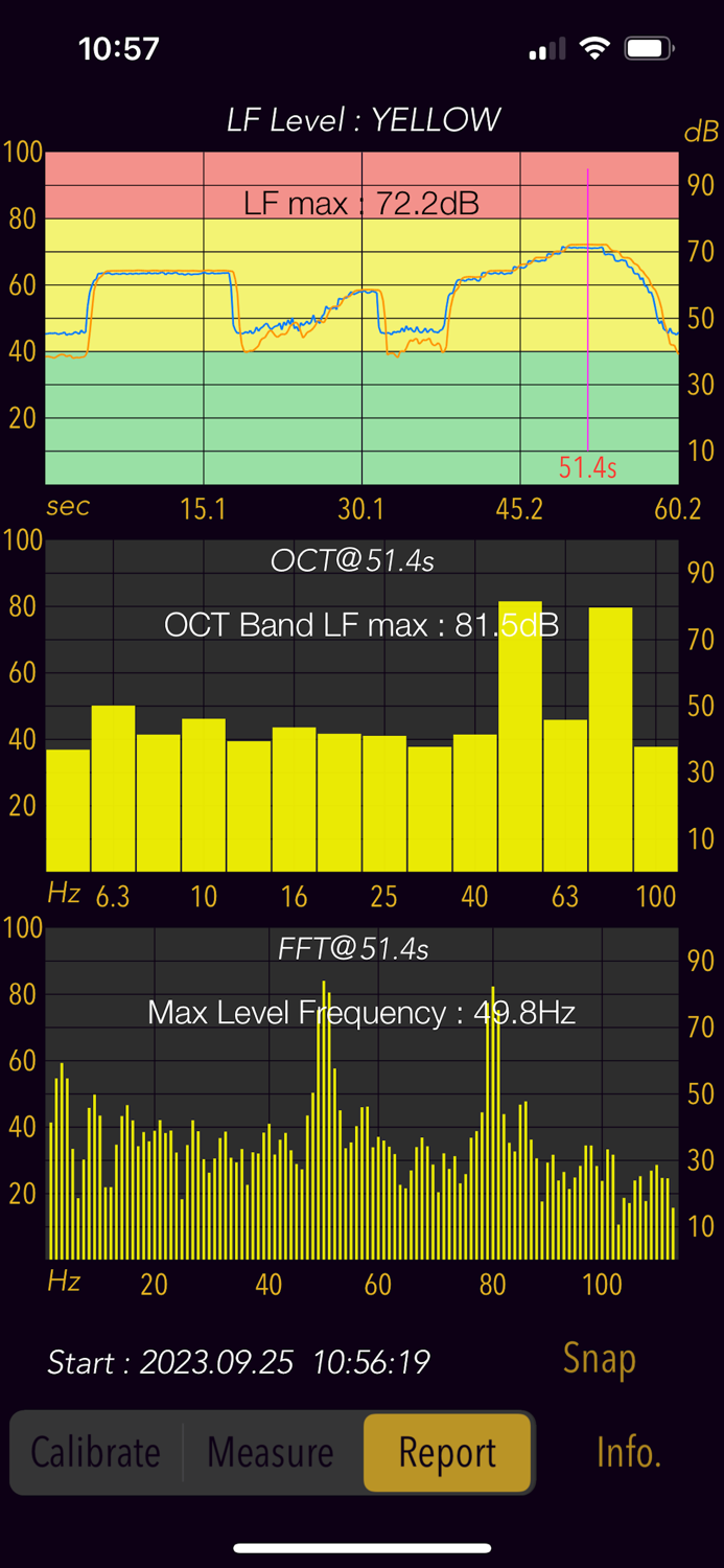 Low Frequency Detector