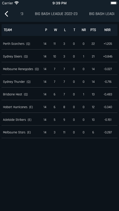Cricket Live - Sports TV Screenshot