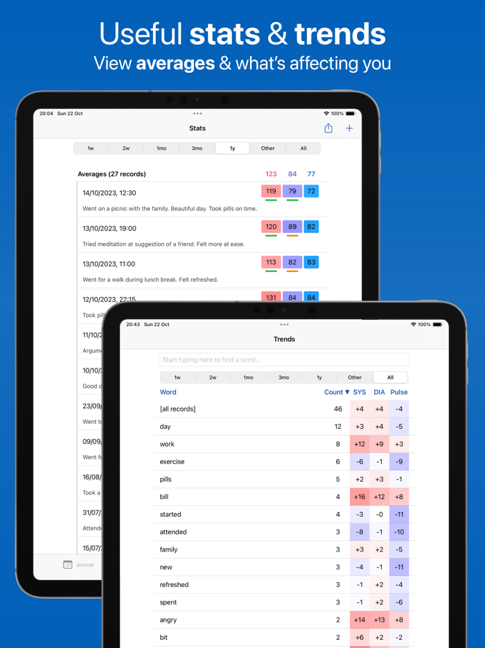 Blood Pressure Monitor Tracker