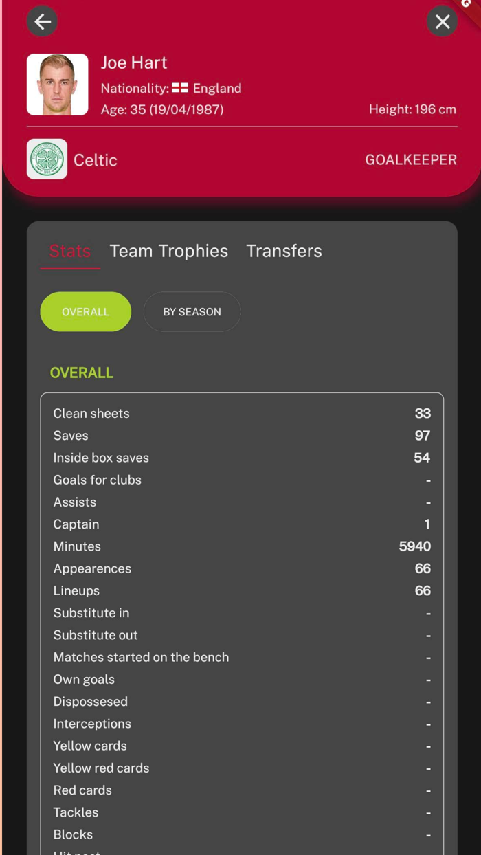 scorezy - Live Scores