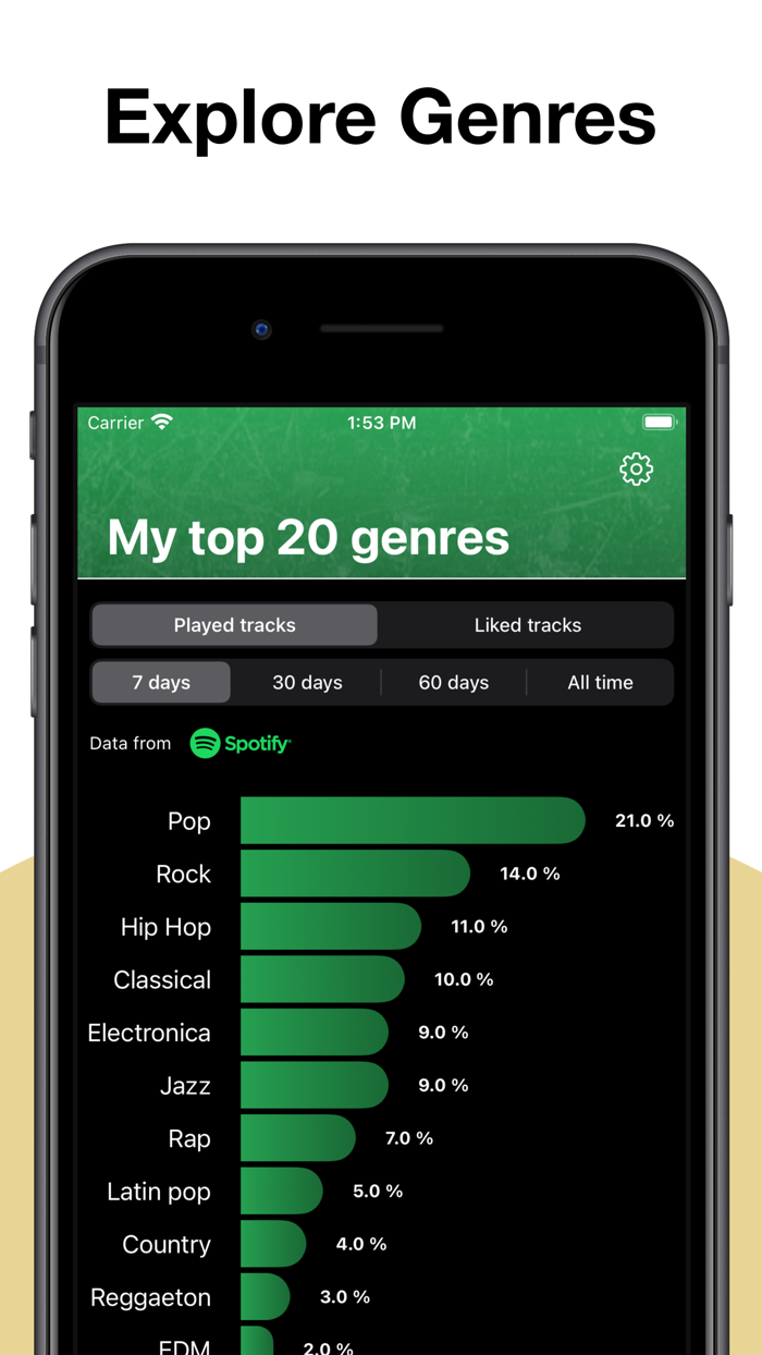 MyTopFollowers for Spotify