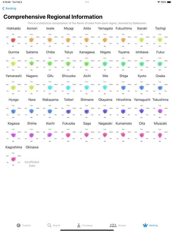 Sakenowa iPad screenshot 4 - Food & Drink app