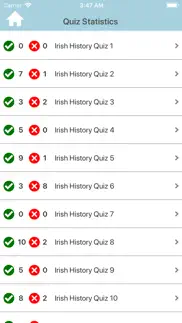 irish history quiz problems & solutions and troubleshooting guide - 1