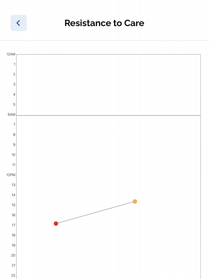 Alzheimer Society Care Partner