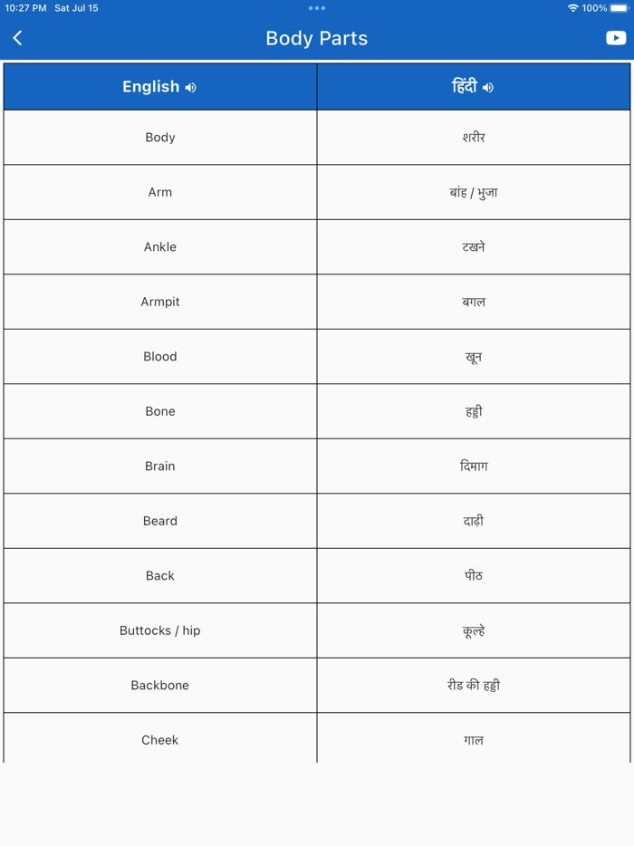 Hindi To English Sentence