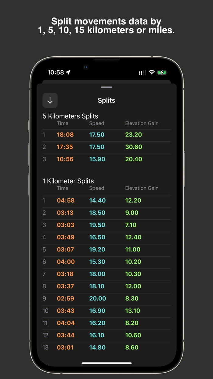 MyMoves - GPS Tracker