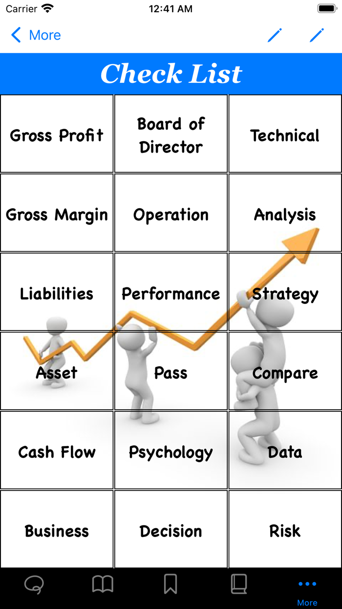 Investment Knowledge