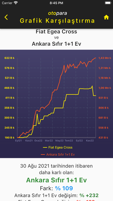 otopara: Sıfır Araba Fiyatları Screenshot