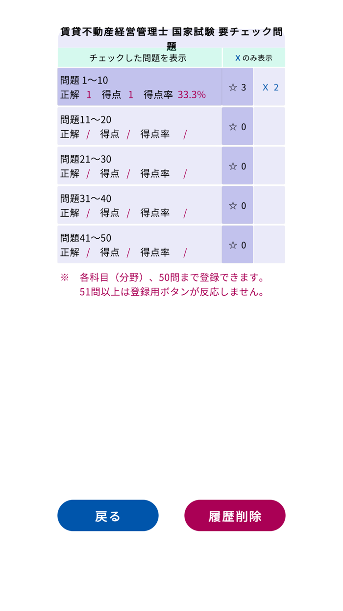 賃貸不動産経営管理士過去問題＜国試対策Ａシリーズ＞